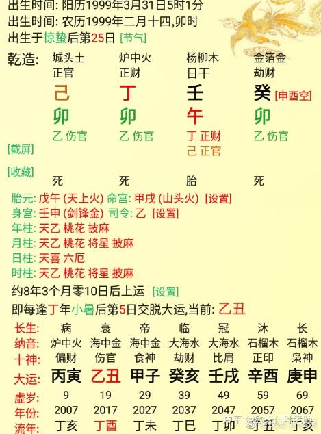 案例4、乾造:己卯,丁卯,壬午,癸卯 - 知乎