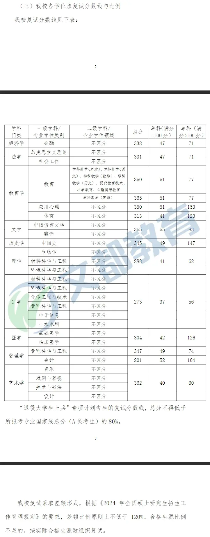 大学42-湖南大学43-中南大学44-暨南大学45-广州中医药大学临床医学