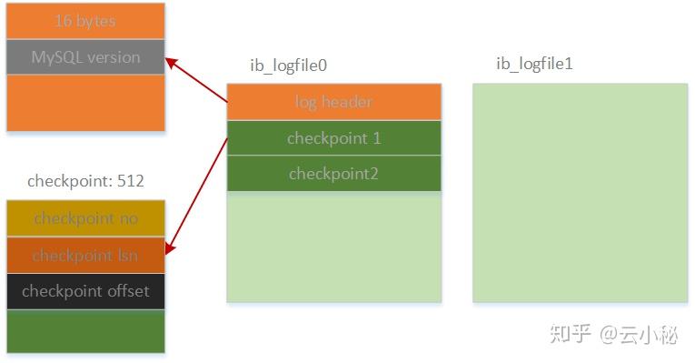 MYSQL ACID MYSQL ACID