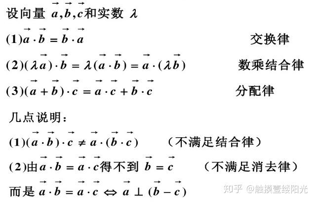 为向量的代数表示法