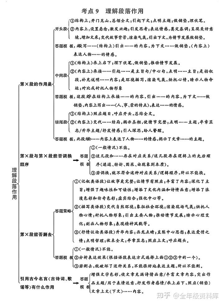 初中语文反反复复就考这几页 - 知乎