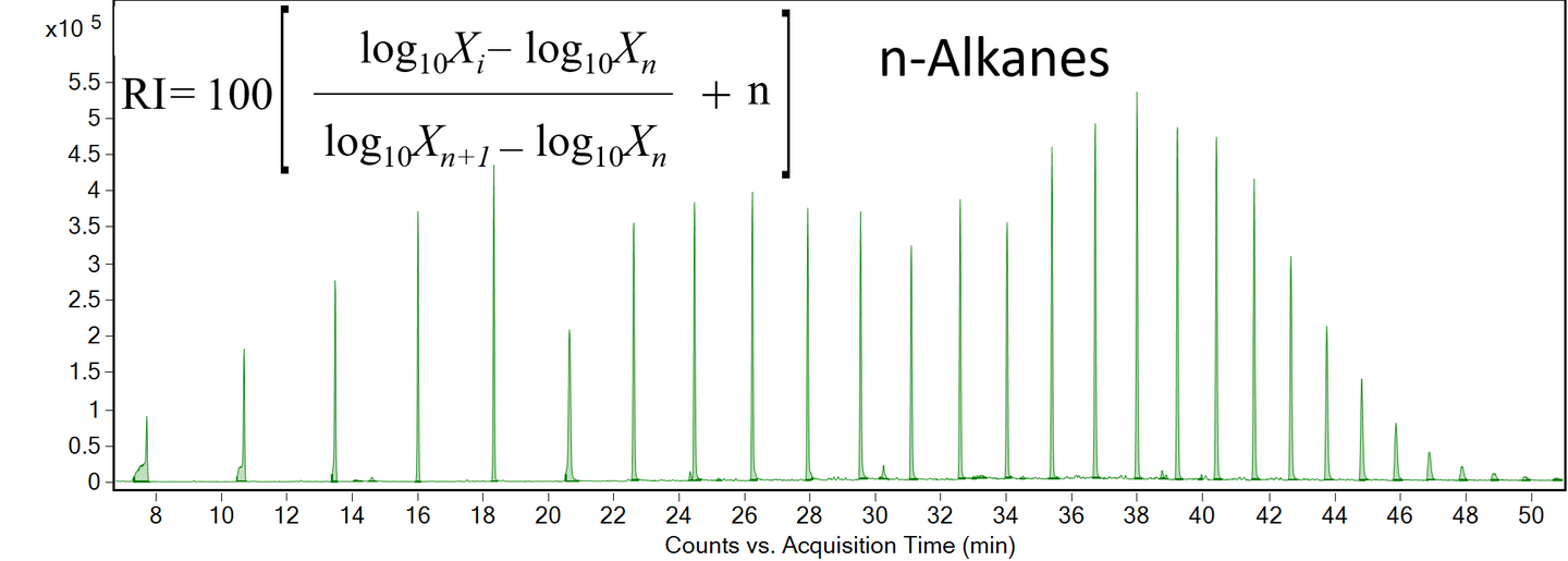 GCMS 中的RI (Retention Index) 是啥呢？ 知乎