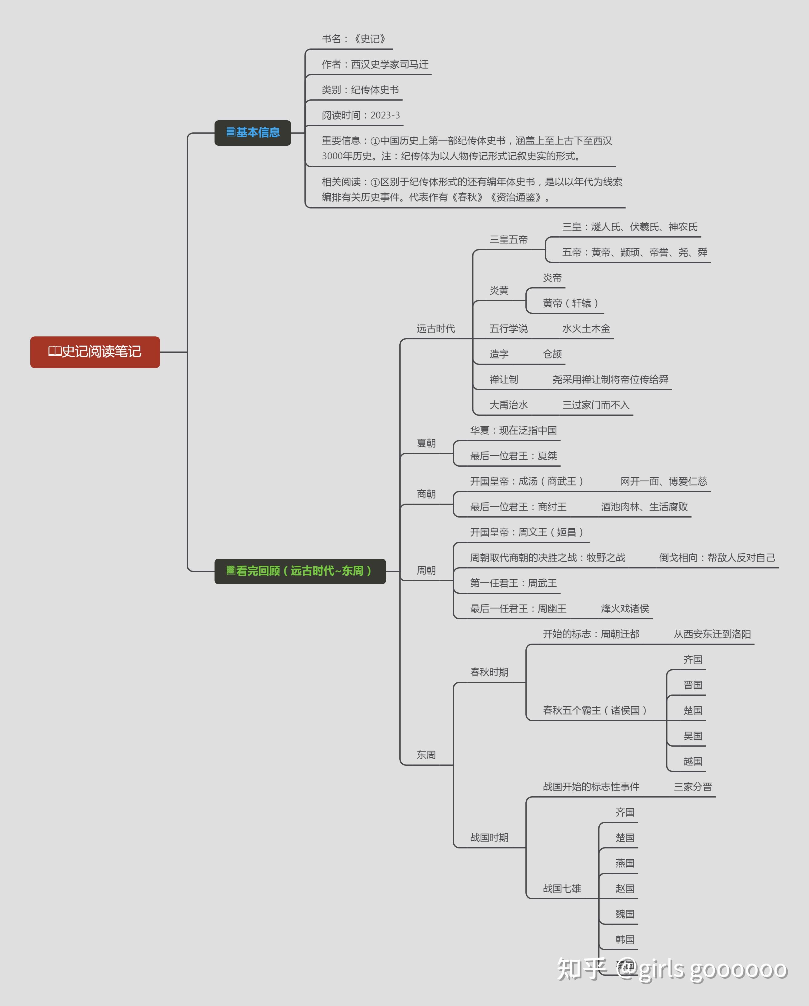 跟孩子一起学《史记》之一：【远古~东周】思维导图 - 知乎