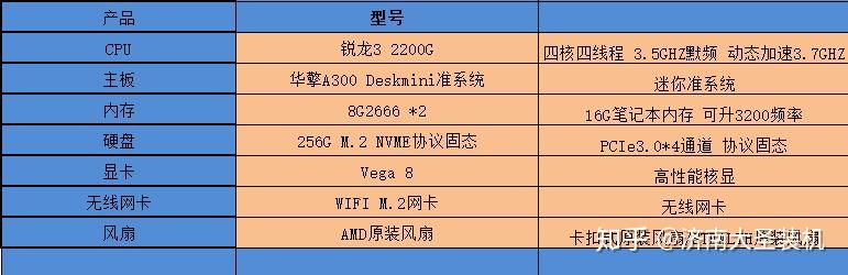 r3 2200g 16g2666内存方案r3 3200g 16g2666内存方案r5 3400g 16g2666