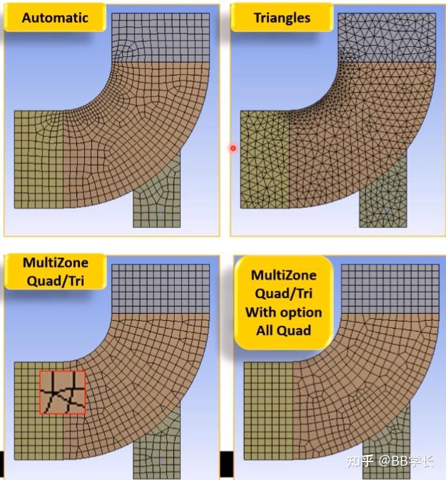 Multizone Meshing 一文了解Ansys Meshing - 知乎