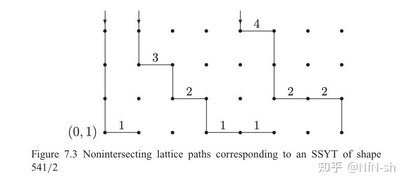 Enumerative Combinatorics,Richard P. Stanley 计数组合学7.16(Jacobi–Trudi 恒等式 ...