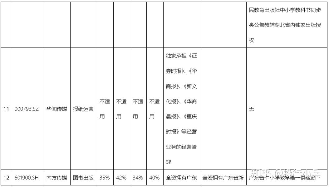 【行业研究】a股图书出版,发行行业上市公司特点