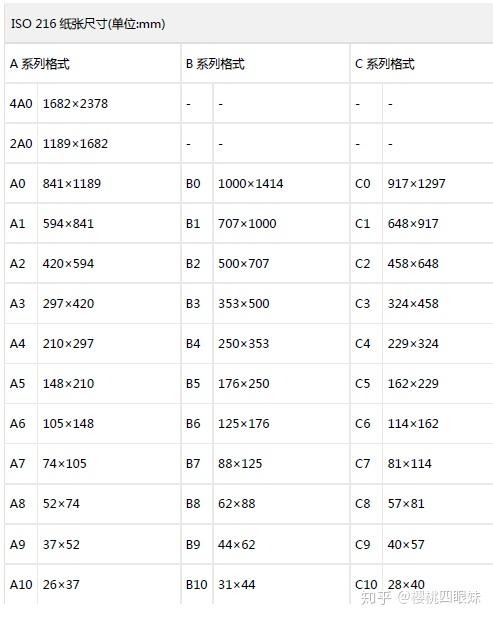 在1922年通过,定义了a,b,c三组纸张尺寸,其中包括知名的a4纸张尺寸,c