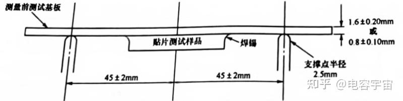 MLCC抗弯曲测试 - 知乎