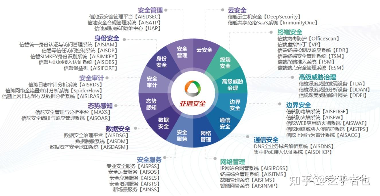 打造了懂网的强大业务能力与资源优势,2015年合并趋势科技中国业务