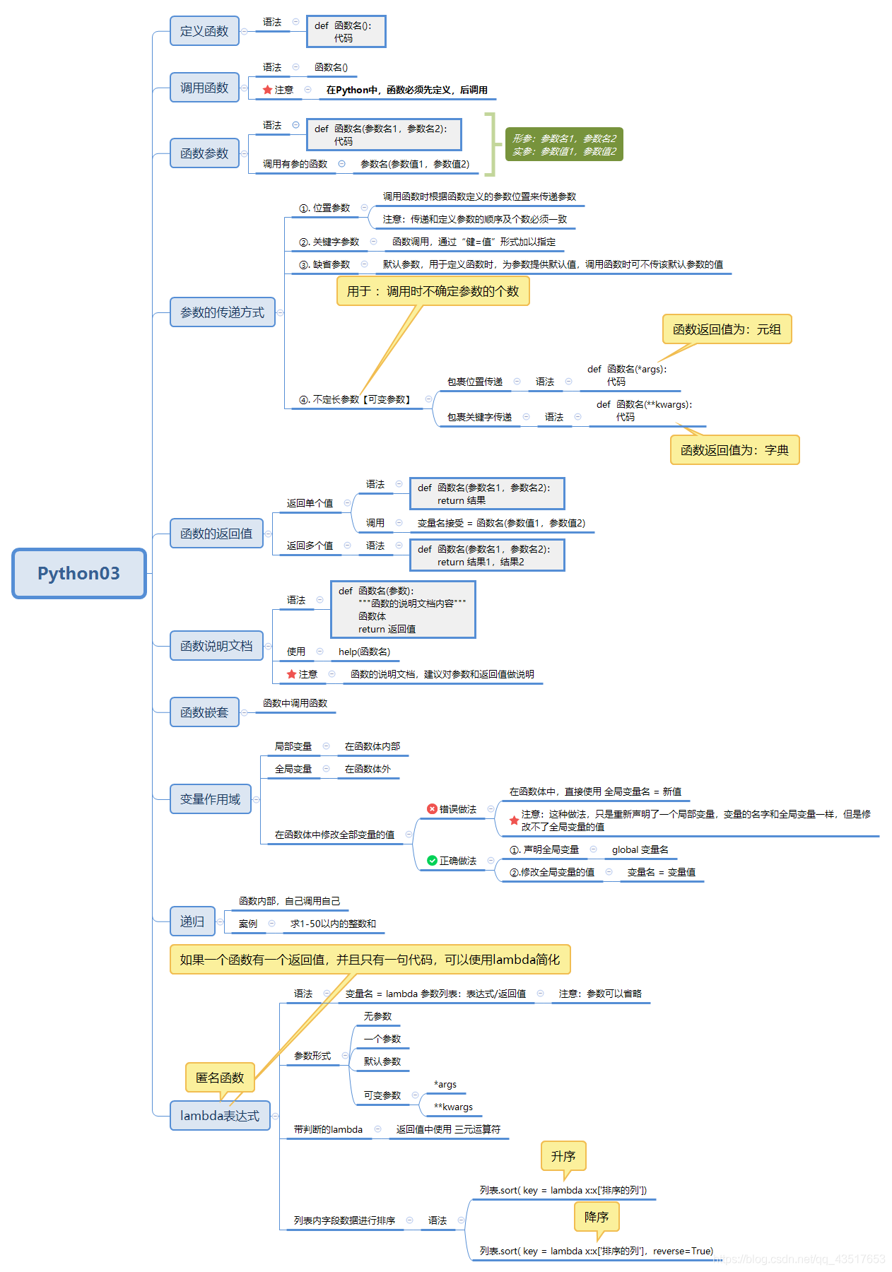 python全套学习目录整理,从入门到上手,(附上自我整理的资料) - 知乎