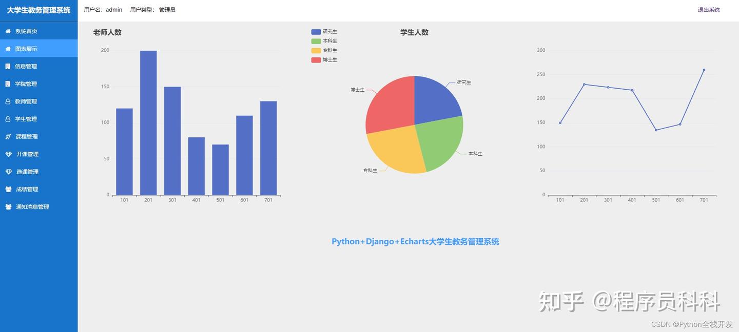 基于python+django+echarts+mysql大学生管理系统 - 知乎