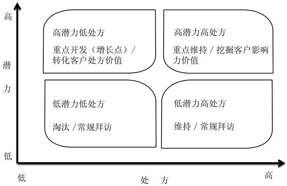 模型的评价与推广 知乎