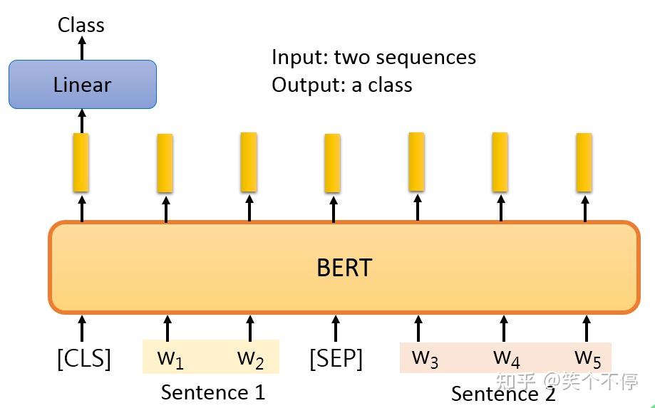 浅析SelfAttention、ELMO、Transformer、BERT、ERNIE、GPT、ChatGPT等NLP models 知乎