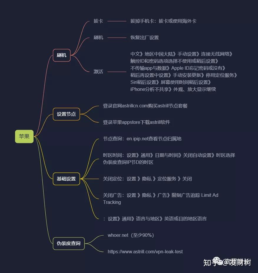 最全、最细、最富实战的TikTok从0到1运营知识请收藏- 知乎