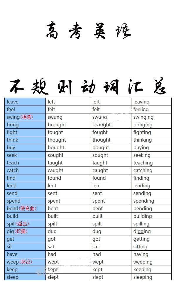 高考英语 不规则动词汇总 原型 过去式 过去分词 现在分词 高中英语不好的必看 知乎