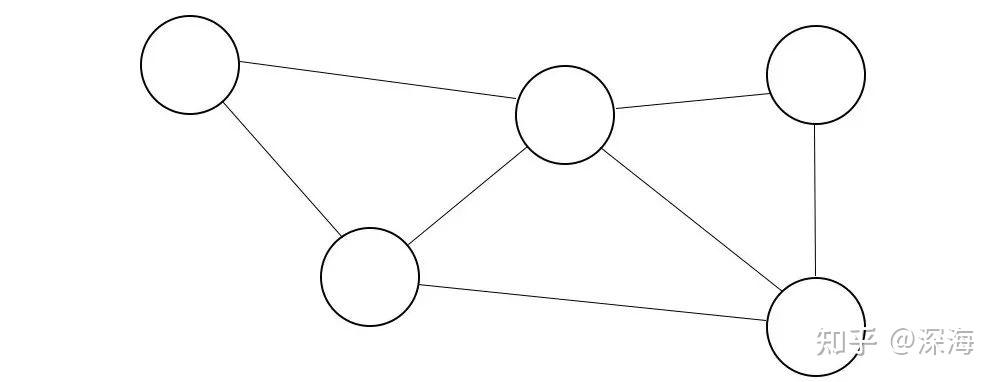 深度学习图论(Graph Theory) - 知乎