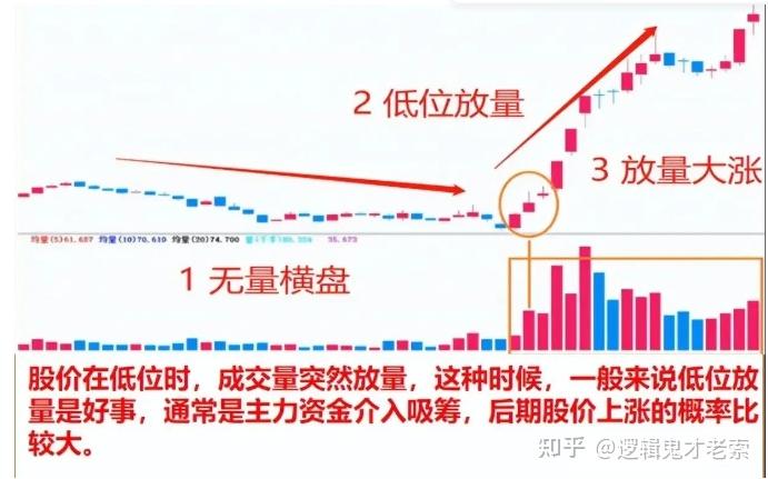 量价关系十二字口诀图图片