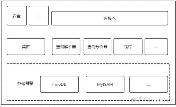 MySql简要框架（上） - 知乎