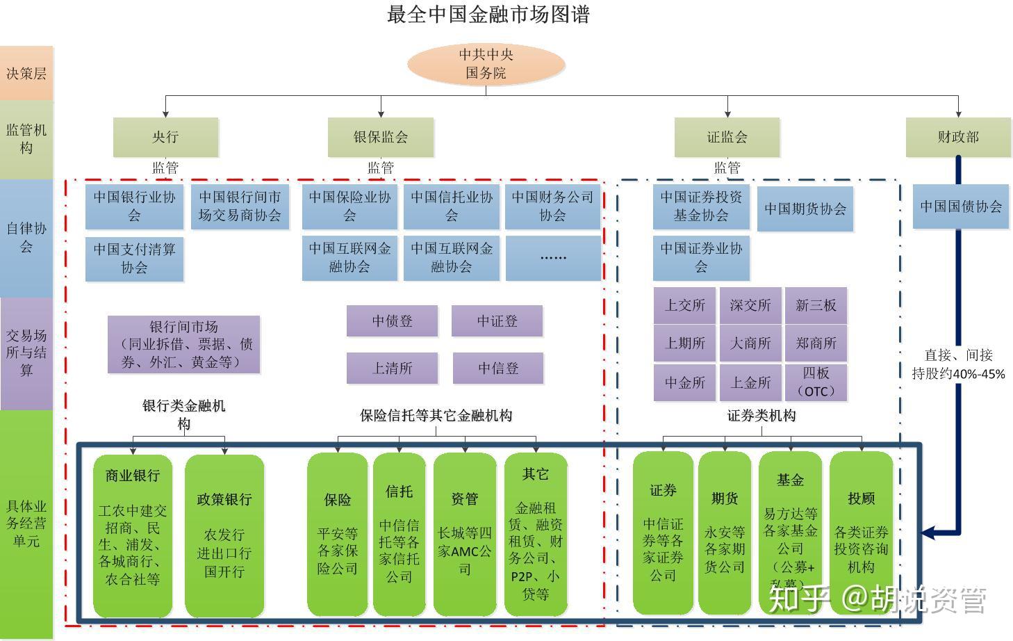 中國金融業全景概覽