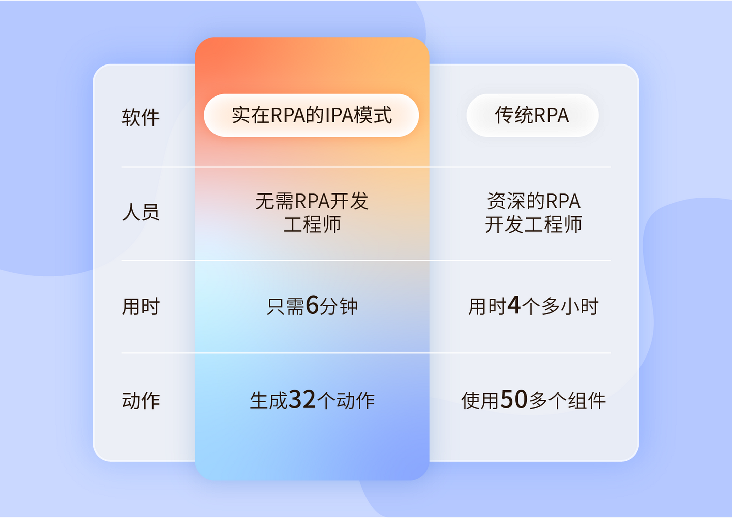 实在RPA 6.6.0：创新变革，打破传统，让RPA人人可用 - 知乎