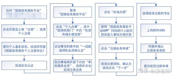 一建建造师注册查询_注册建造师网查询_中国建造师网注册查询