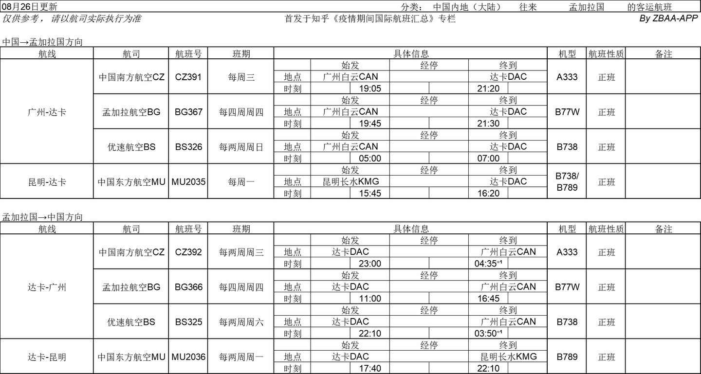 9-10月国际/地区航班汇总（可能是全网最全的版本） - 知乎