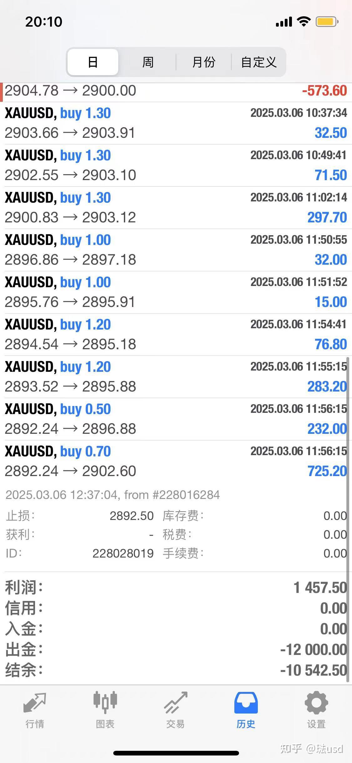 外汇黄金交易- 知乎