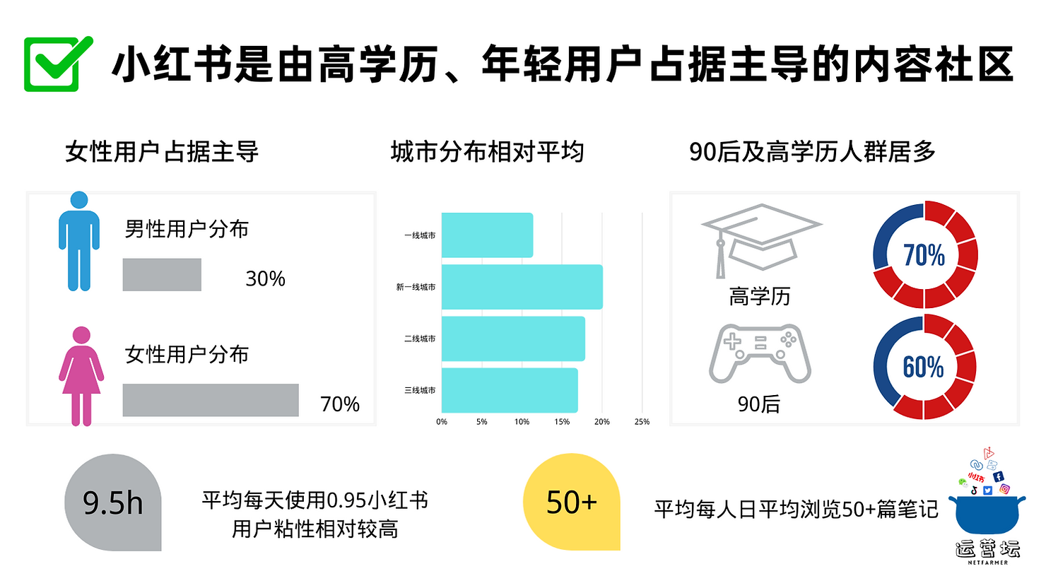 小红书凭什么这么红?小红书的用户人群画像分析