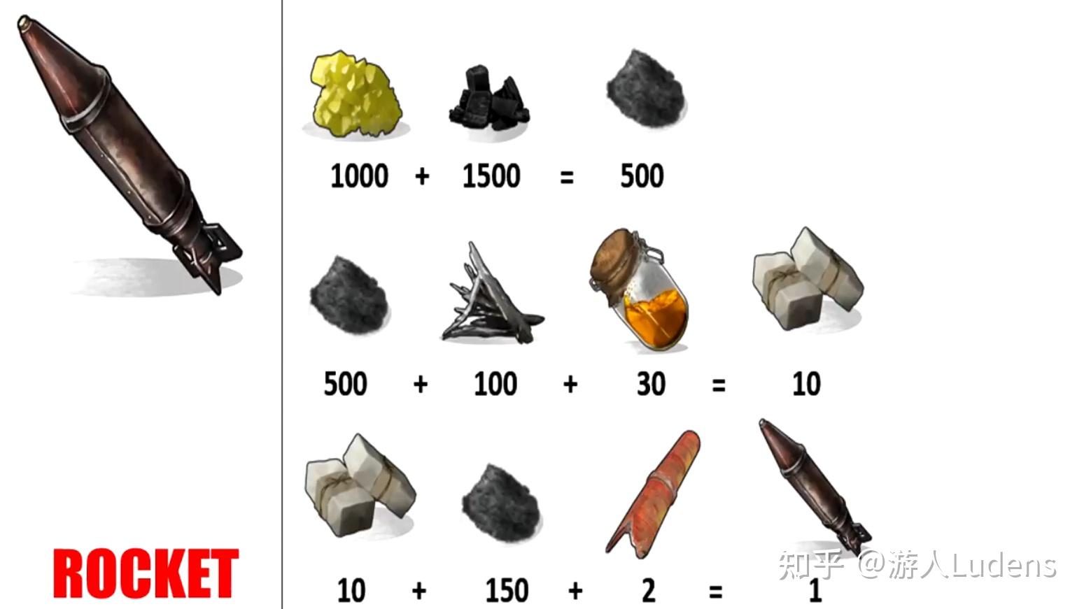 RUST游戏体验-武器(2) - 知乎