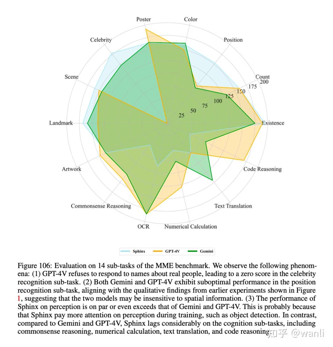 Gemini vs GPT-4V多模态PK报告- 知乎