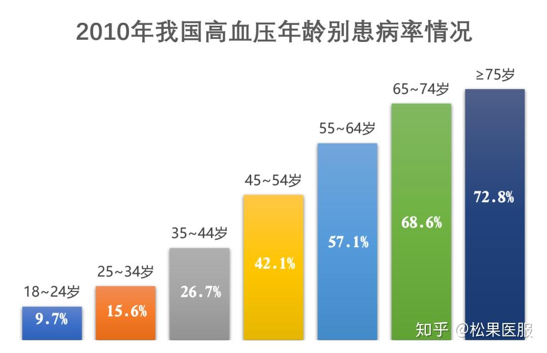 不痛不痒就不是病高血压可不答应