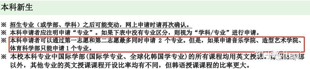 20年3月入學平行志願副專業雙學位韓國本科申請前須知