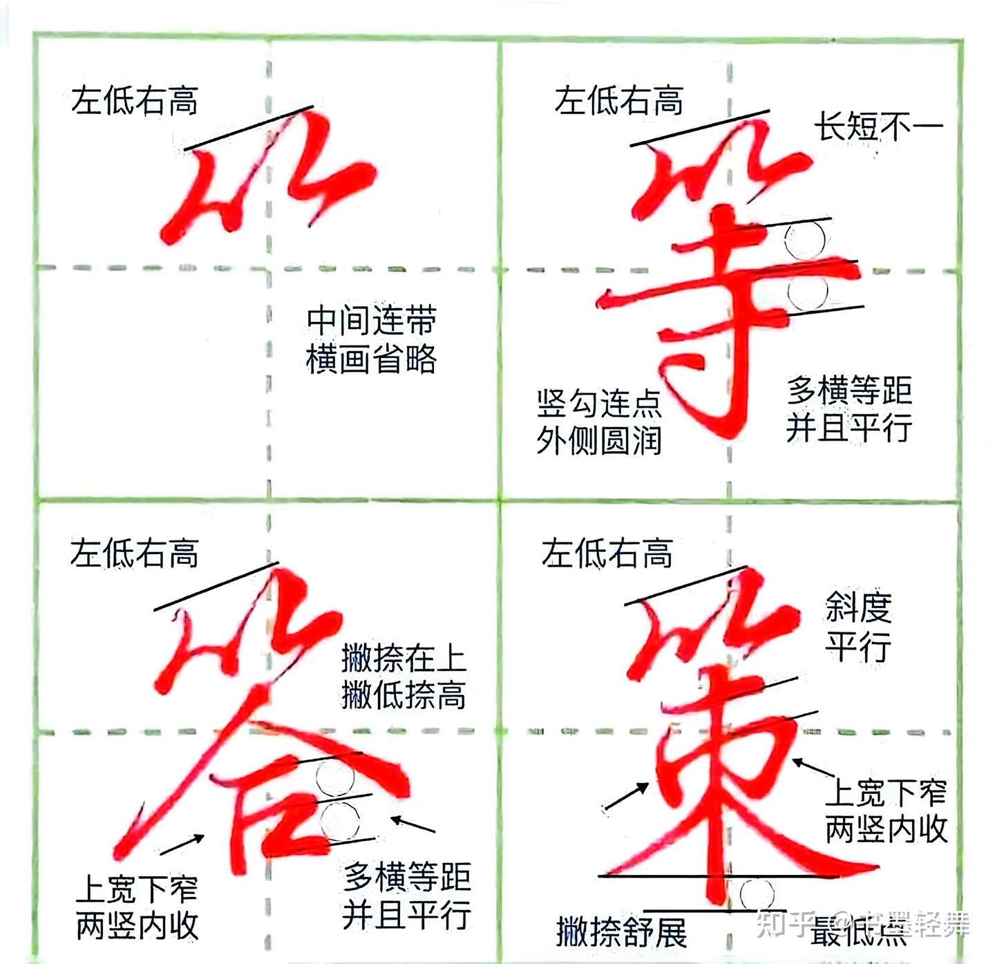 1000个汉字结构规律详细讲解(3)|| 笔画书写方法 - 知乎