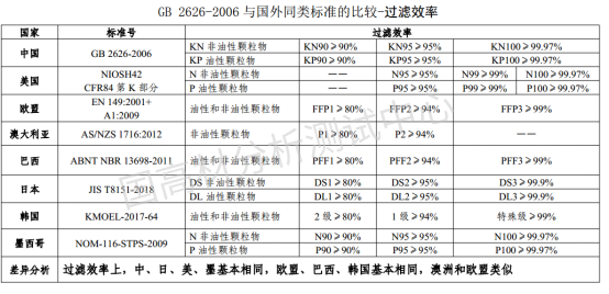 专家解读 口罩过滤效率检测方法调研及解读 知乎