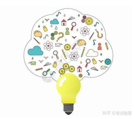 什么是行动学习? - 知乎