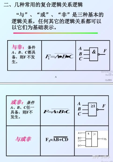 与非门逻辑图画法图片