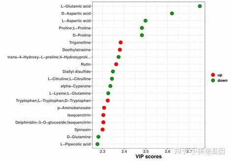代谢组分析流程优化，更全面深入的数据结果为科研赋能！ - 知乎