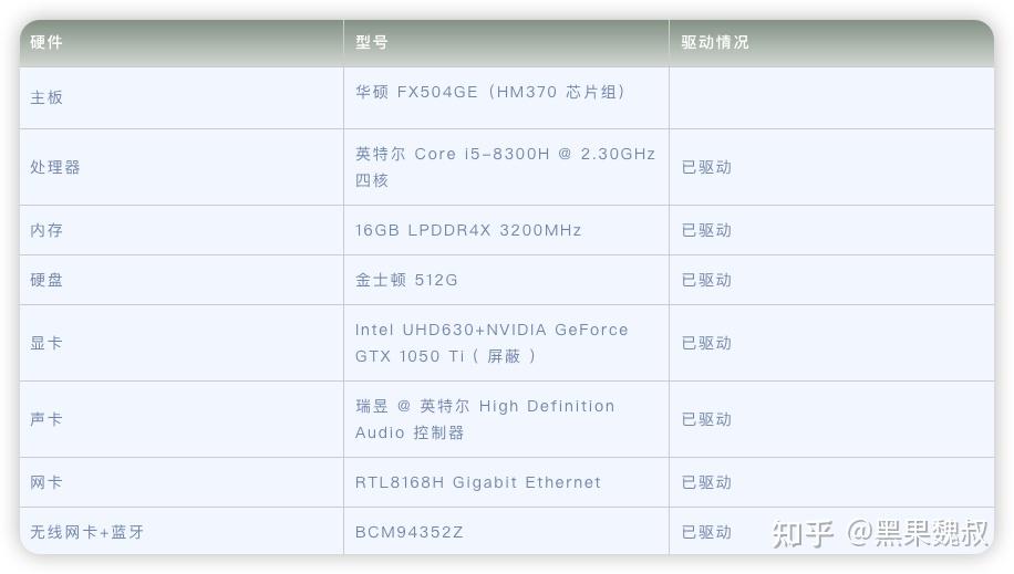 tuf-gaming-fx504ge-fx80ge-hackintosh-efi