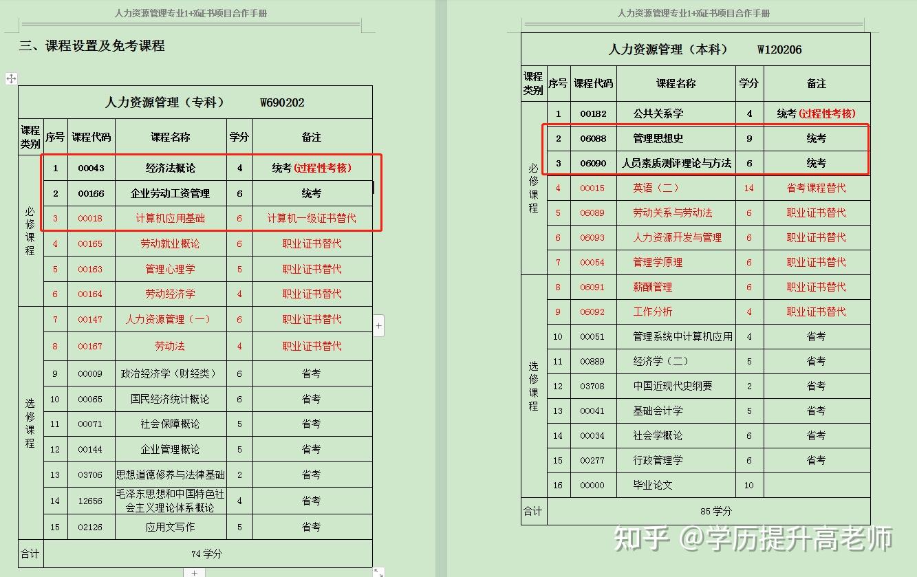 成都信息工程大學人力資源管理專業統考只有2門證書替代統考難度低