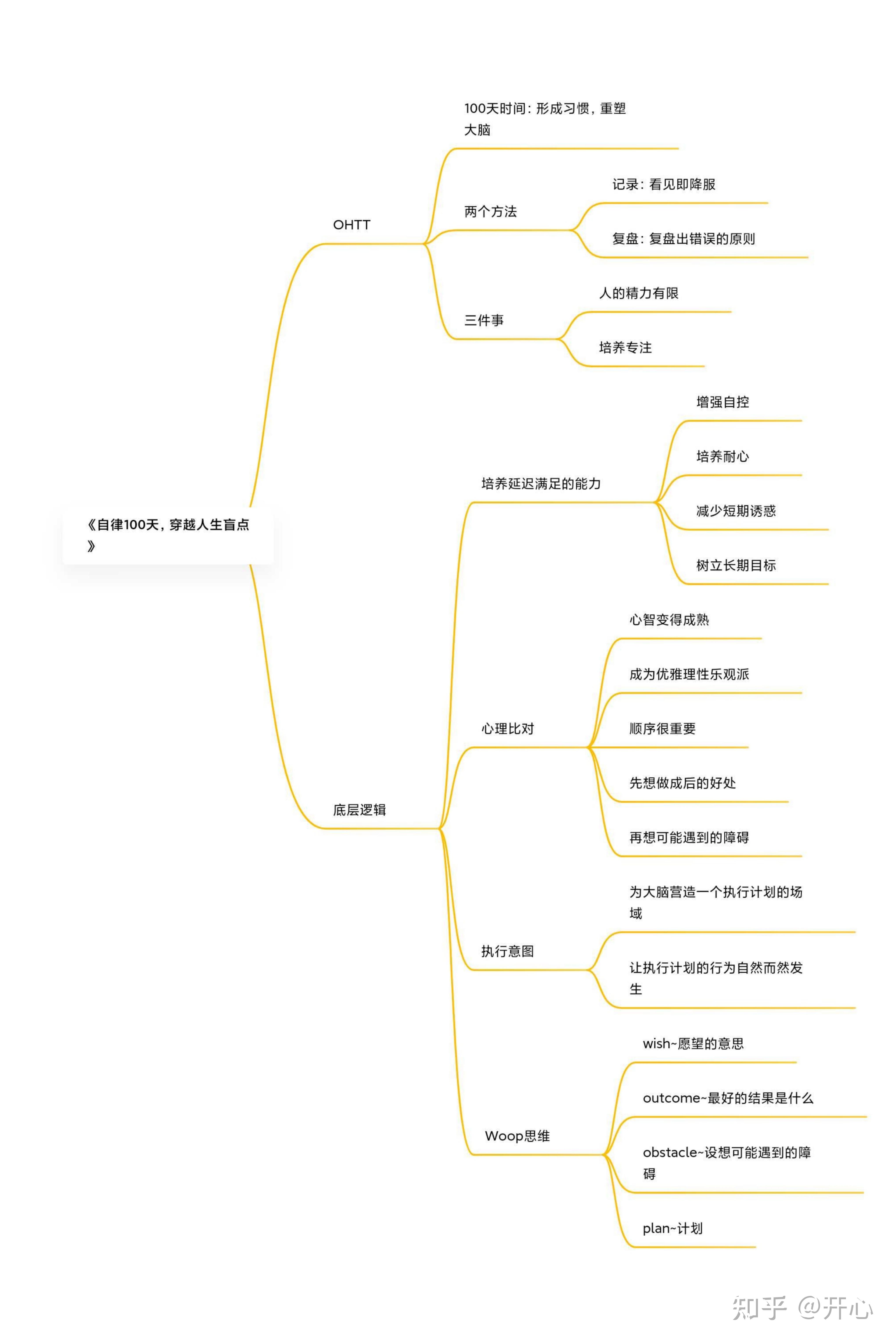 耐克思维导图图片