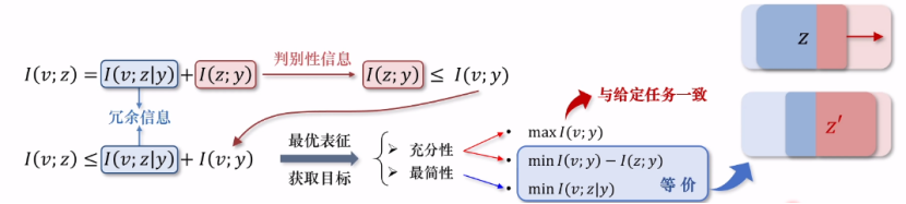 解读知识蒸馏模型TinyBert 解读知识蒸馏模型TinyBert