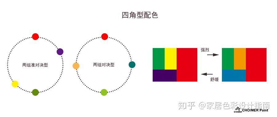 三角型·四角型配色