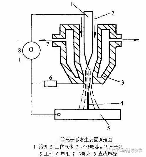 小孔型等离子弧焊图片