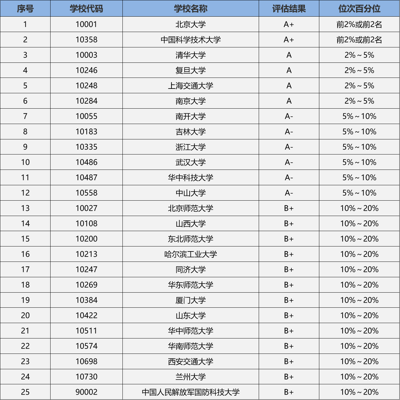 物理學專業院校排名