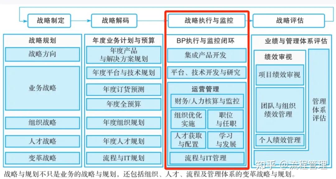 战略管理的基本概念