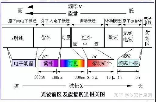 02"红外光谱仪"的结构