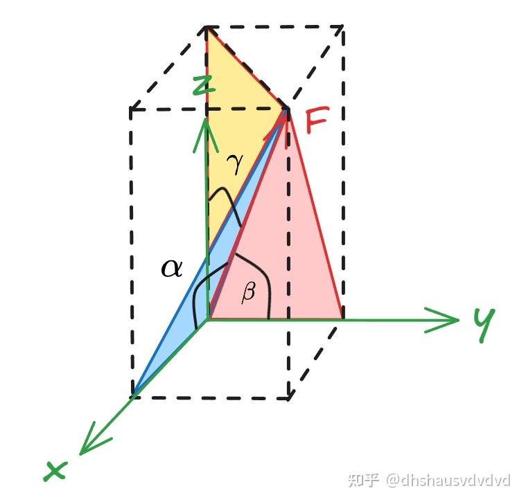 EMS 2. Force Vectors - 知乎