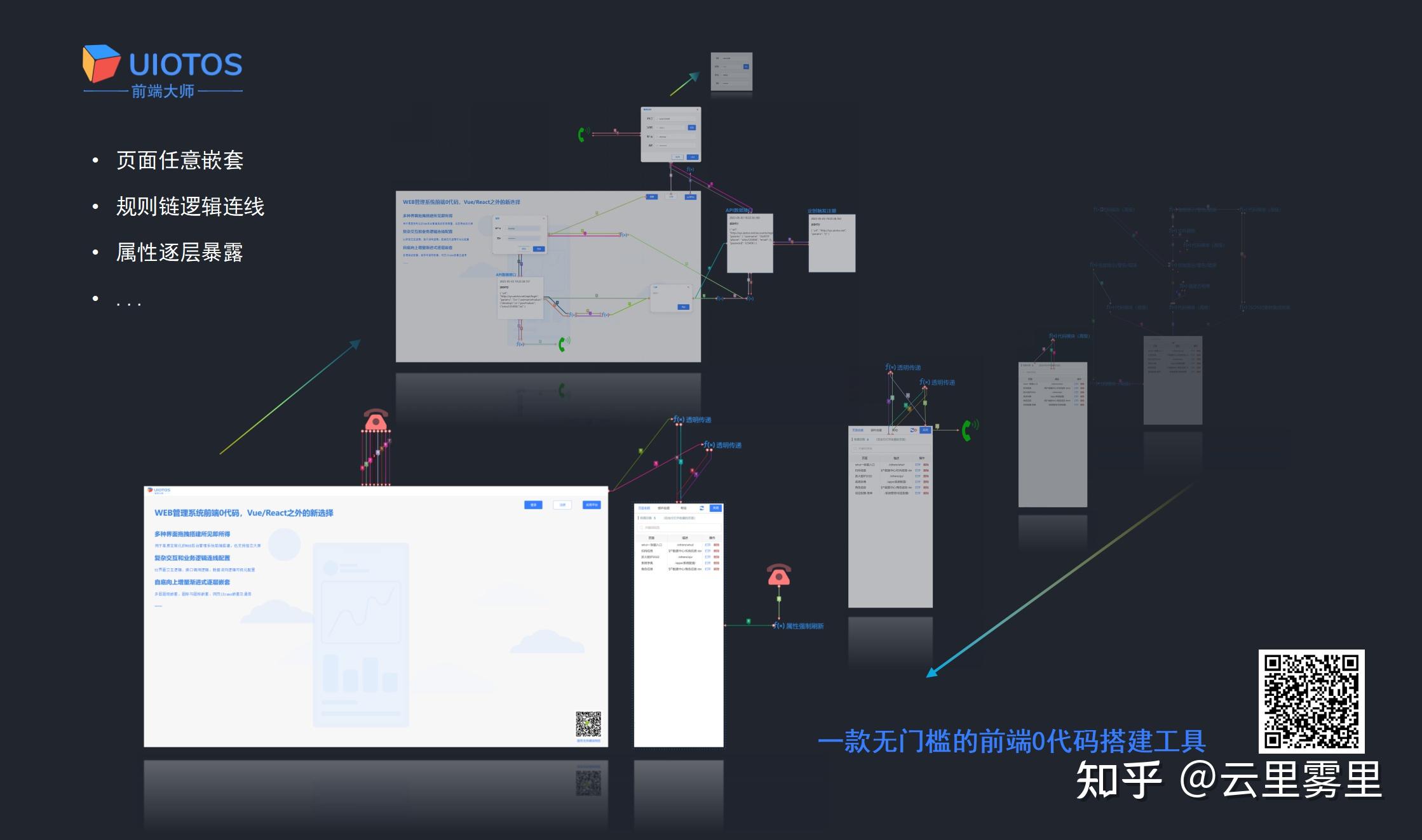 UIOTOS：一款無門檻的前端0程式碼搭建工具