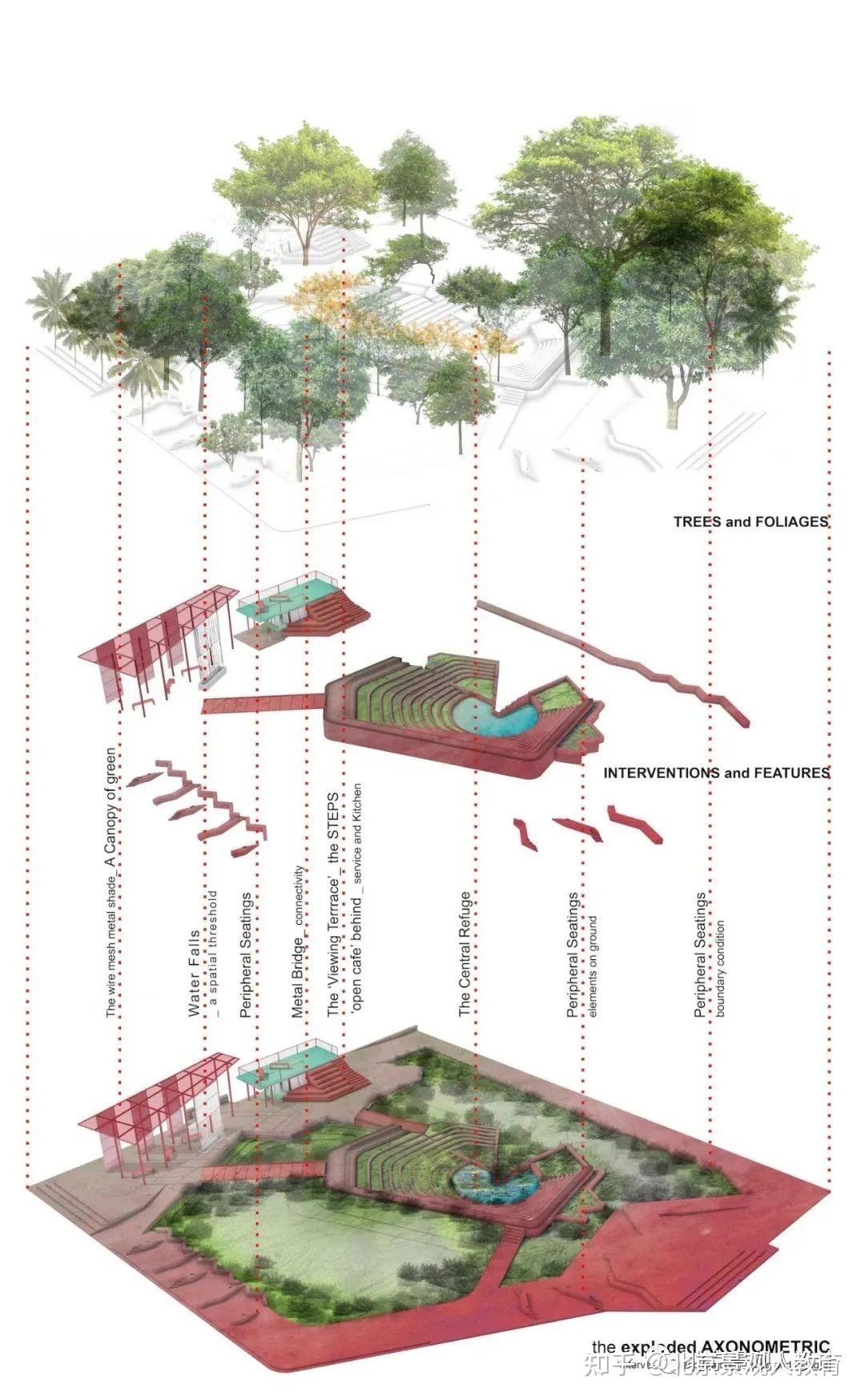 景觀人原創真題分析北京林業大學2015年園設真題濱水公共空間設計